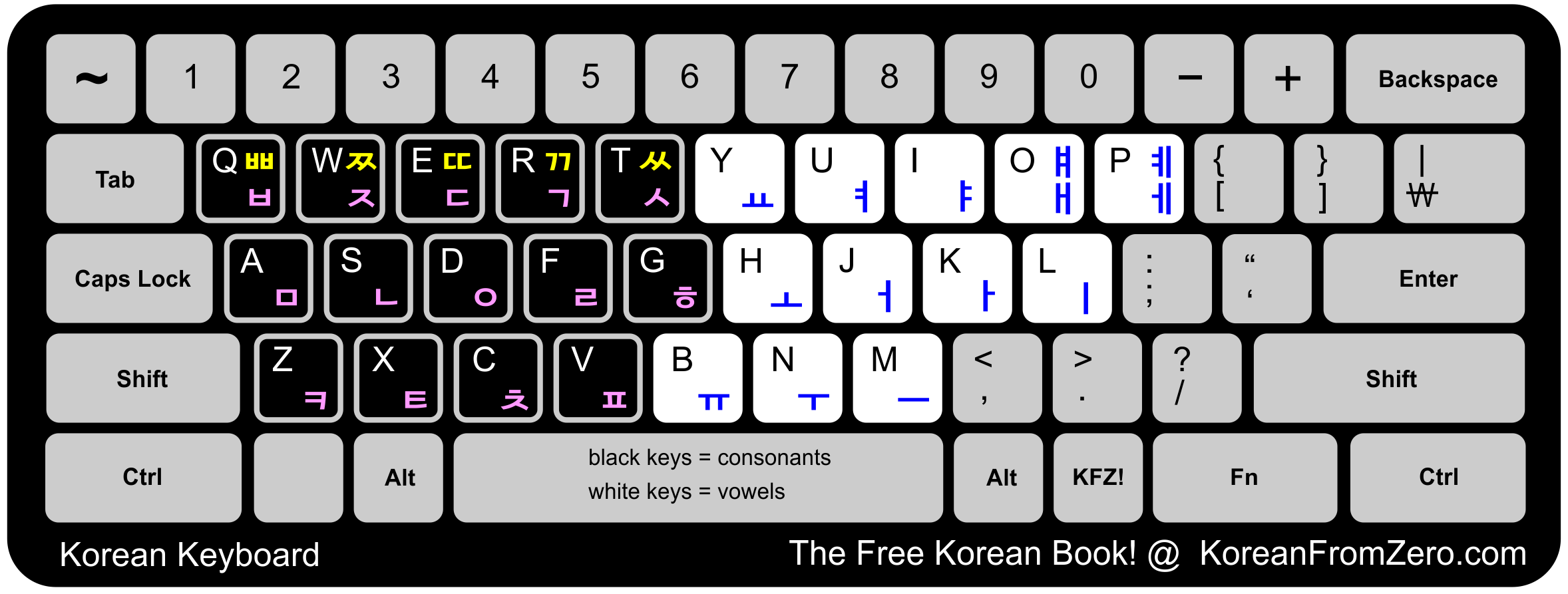 korean english keyboard stickers