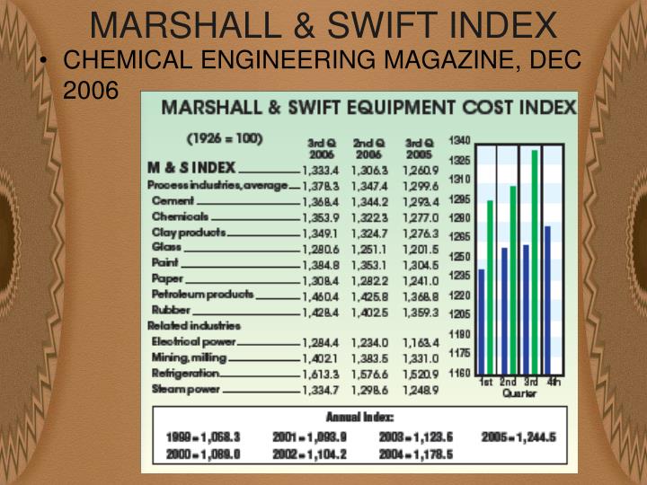 chemical engineering equipment cost index