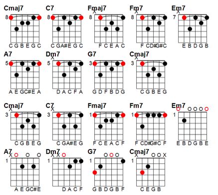 guitar progressions chord chart